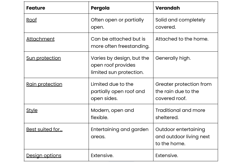 Pergola vs Verandah Which Is Right for Your Home.png